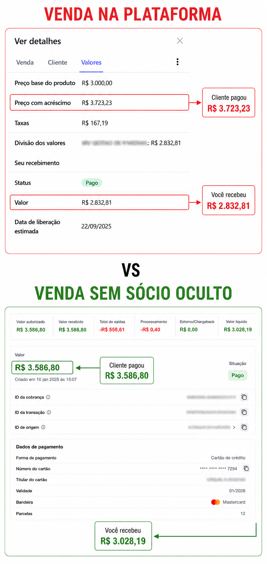Comparativo entre venda na plataforma e venda Sem Sócio Oculto
